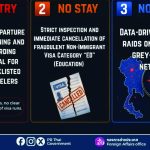Thailand new rules for entry