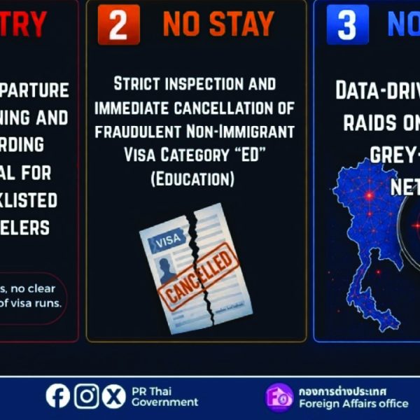 Thailand new rules for entry