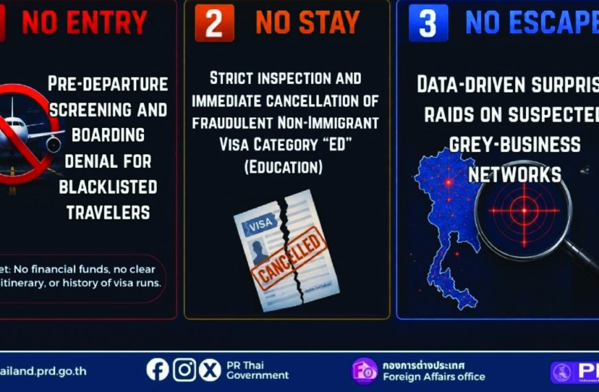 Thailand new rules for entry