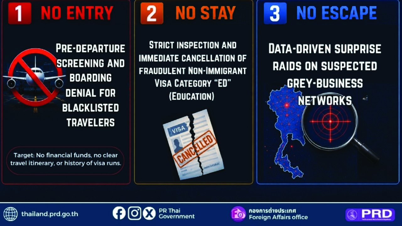 Thailand new rules for entry